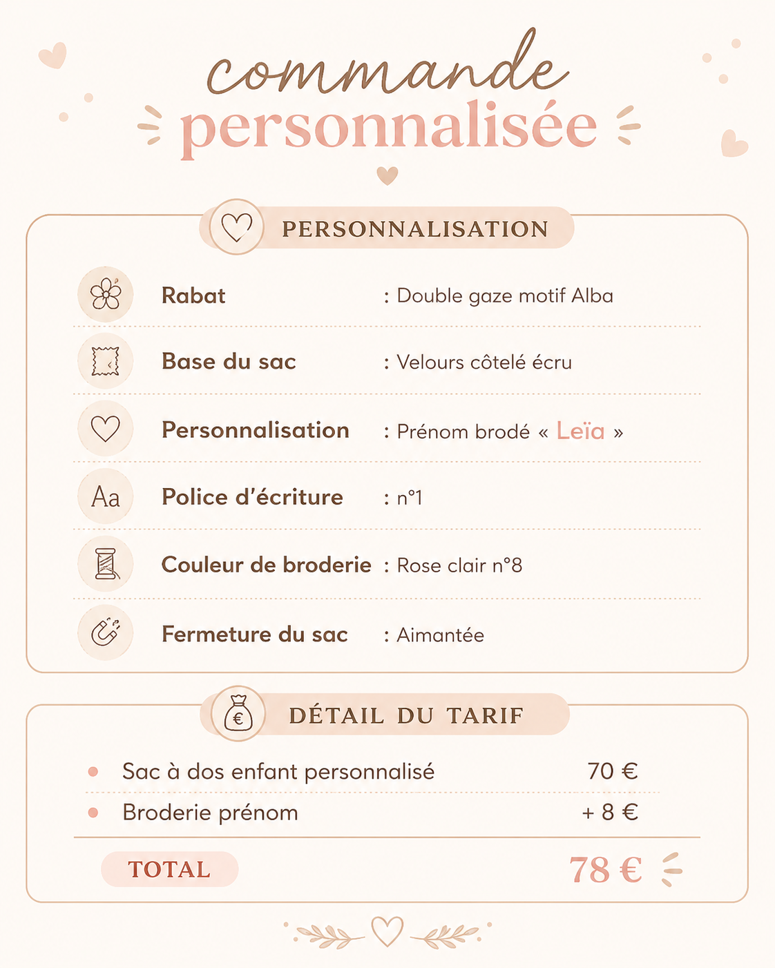Commande personnalisée Laura - Sac à dos enfant